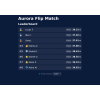 Live leaderboard for an exhibition stand TV showing player names, times and medal icons